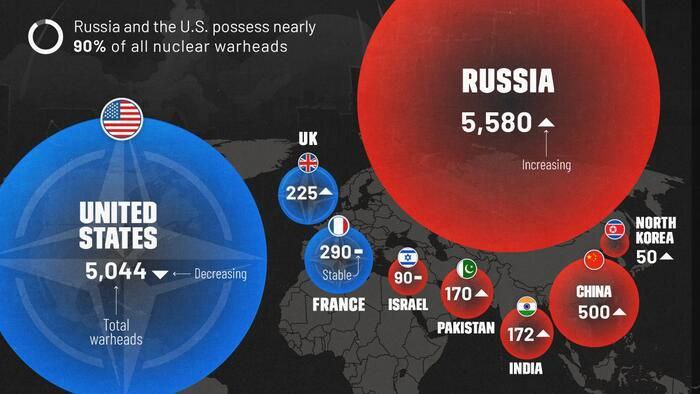 Ядерные боеголовки девяти стран (конец 2024)