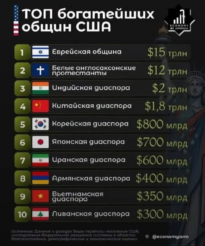 Топ богатейших общин США